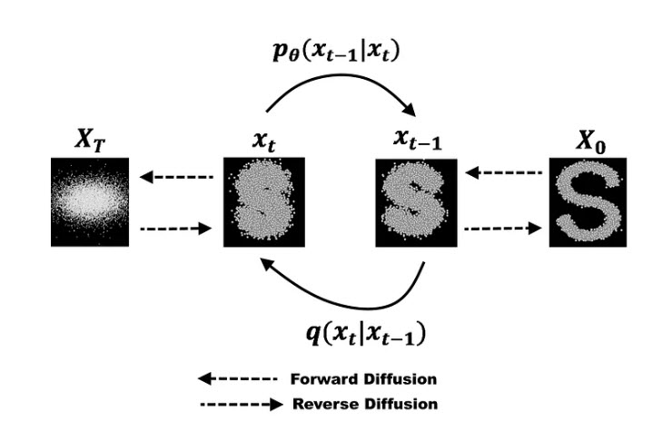 Diffusion Models Image