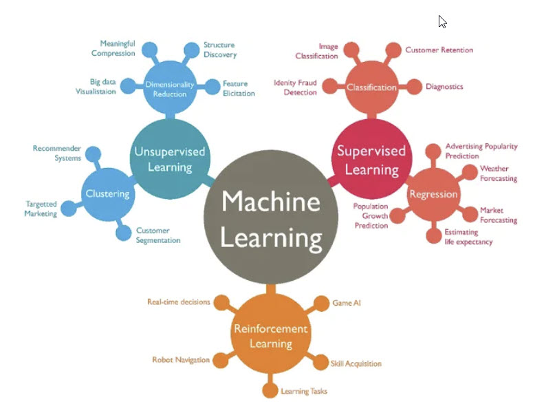 AI Models and Machine Learning Image