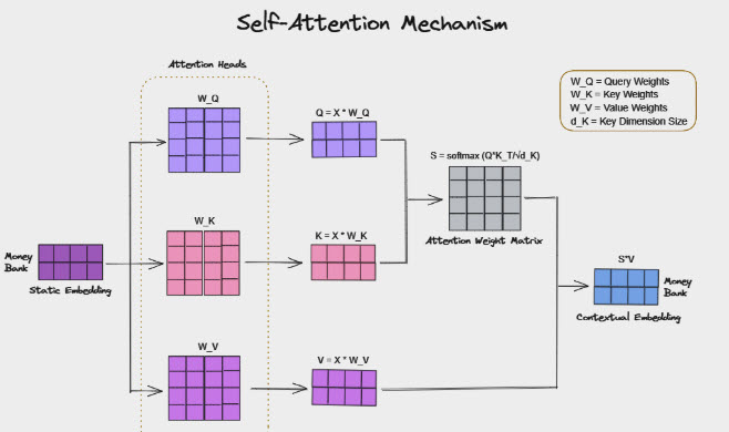 Transformer Models Image