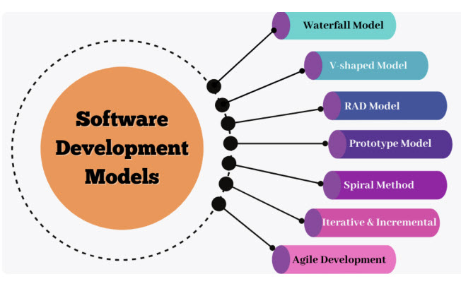 Software Model Image
