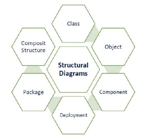 Software Model Structure Image
