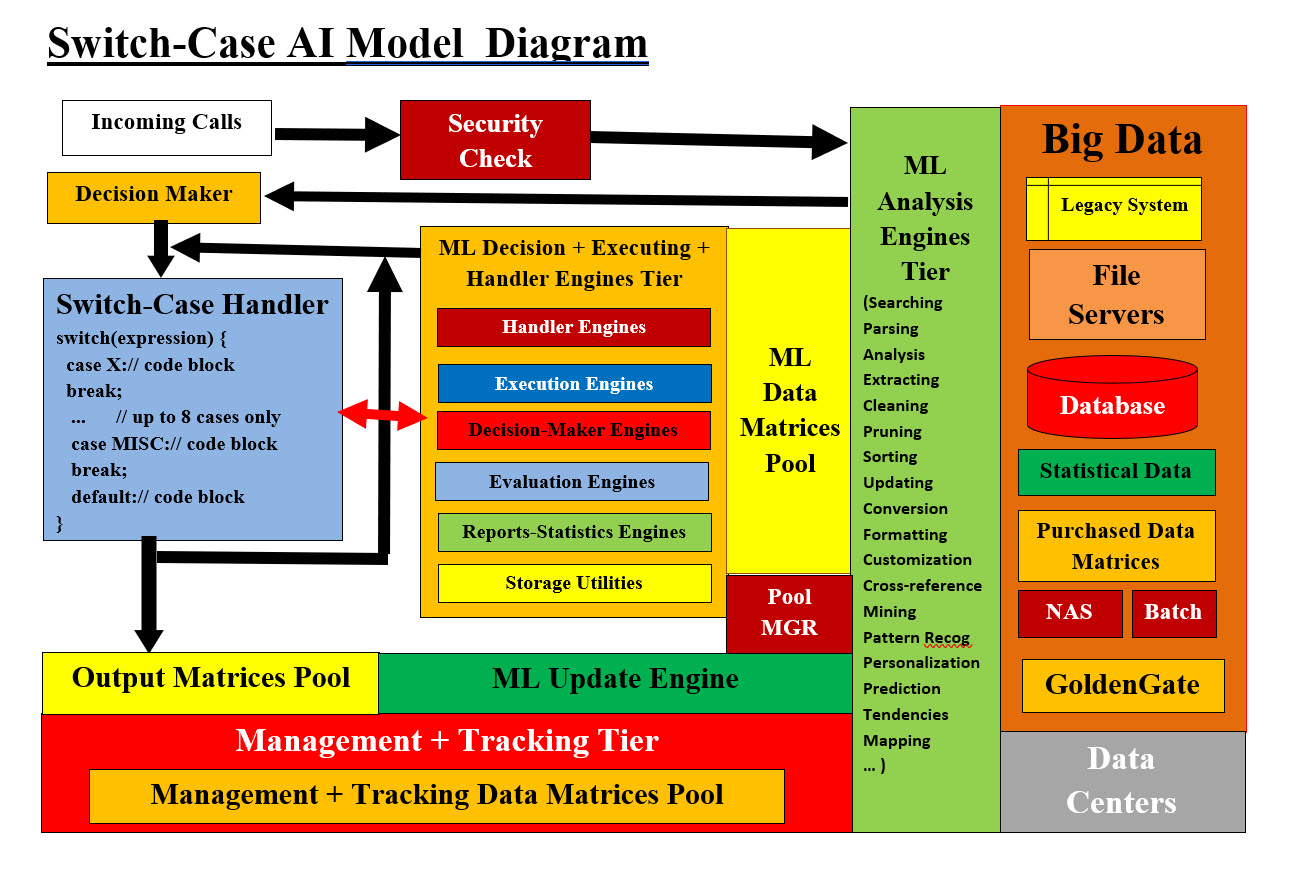 Our Switch-Case AI Model Diagram