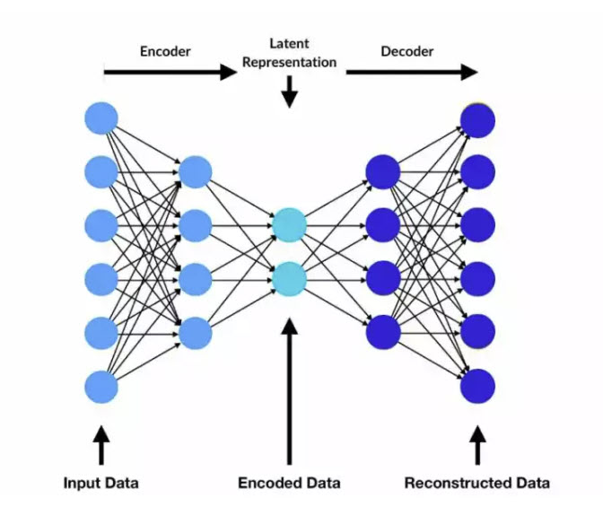 Variational Autoencoders Image