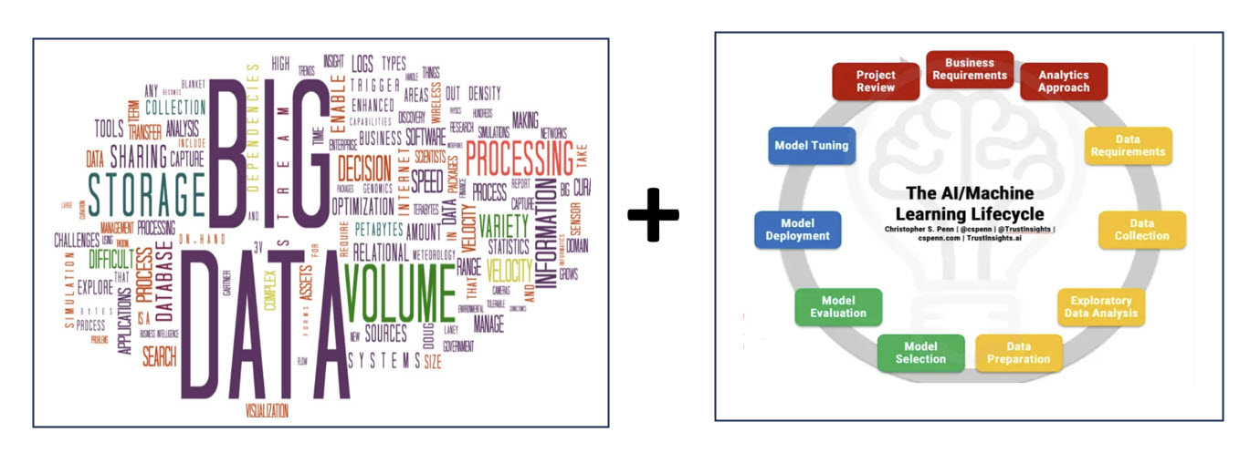 Big Data and AI Project Requirement Image