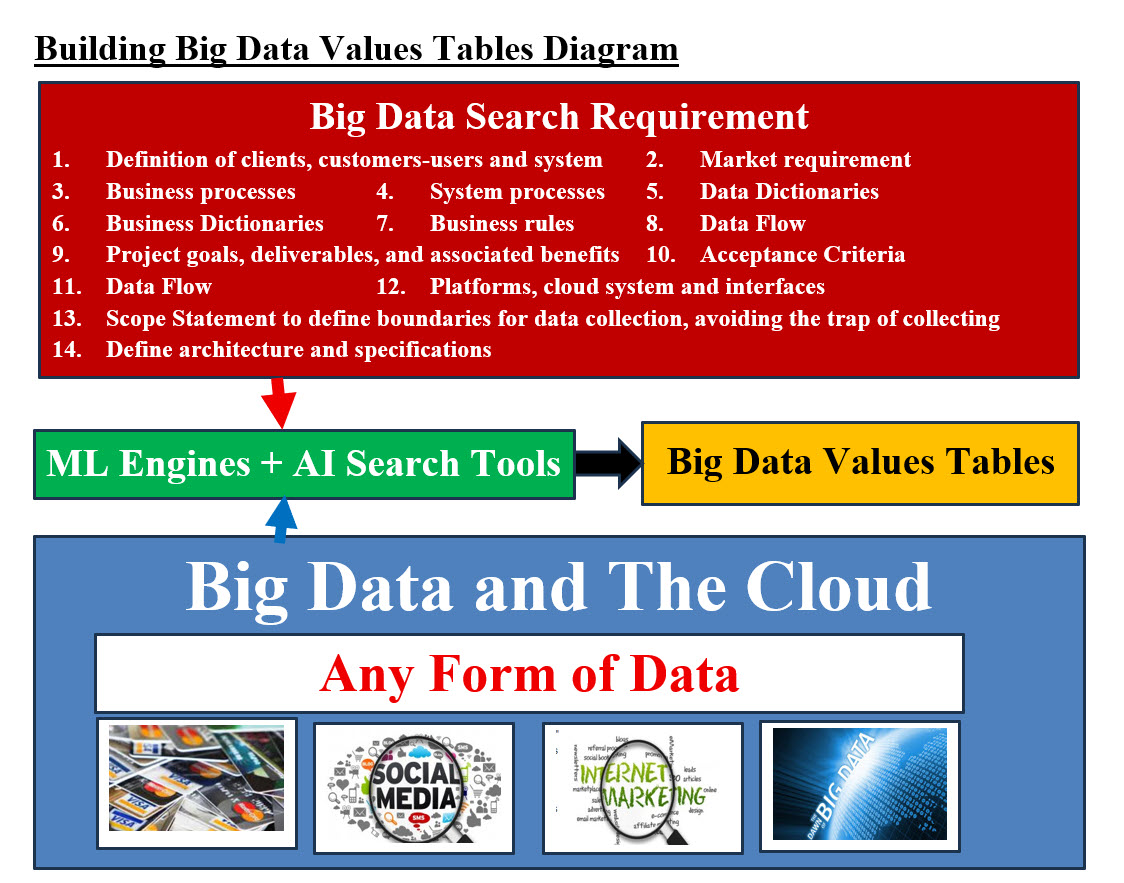 Building Big Data Values Tables Diagram Image