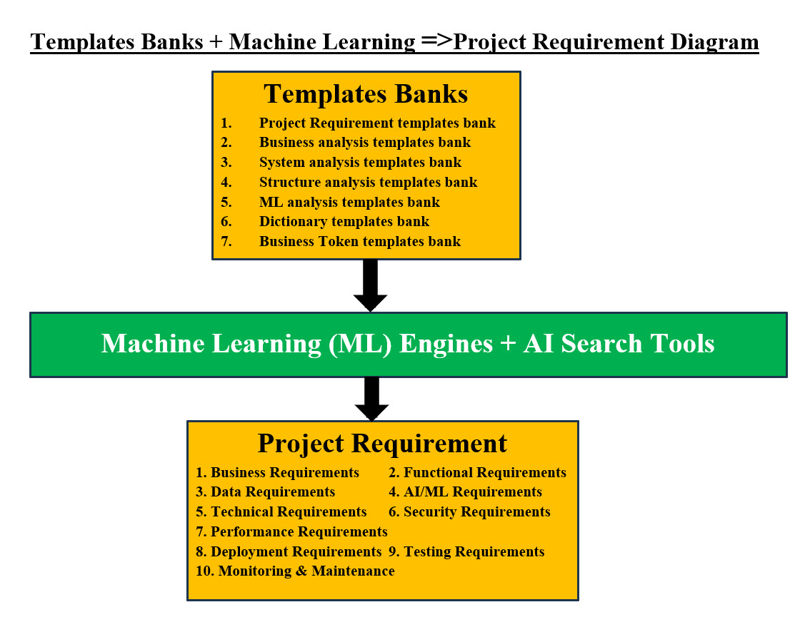 Template Banks 2 Project Requirement Image