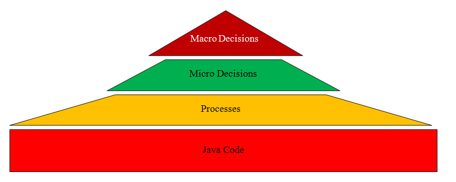 Data Compression