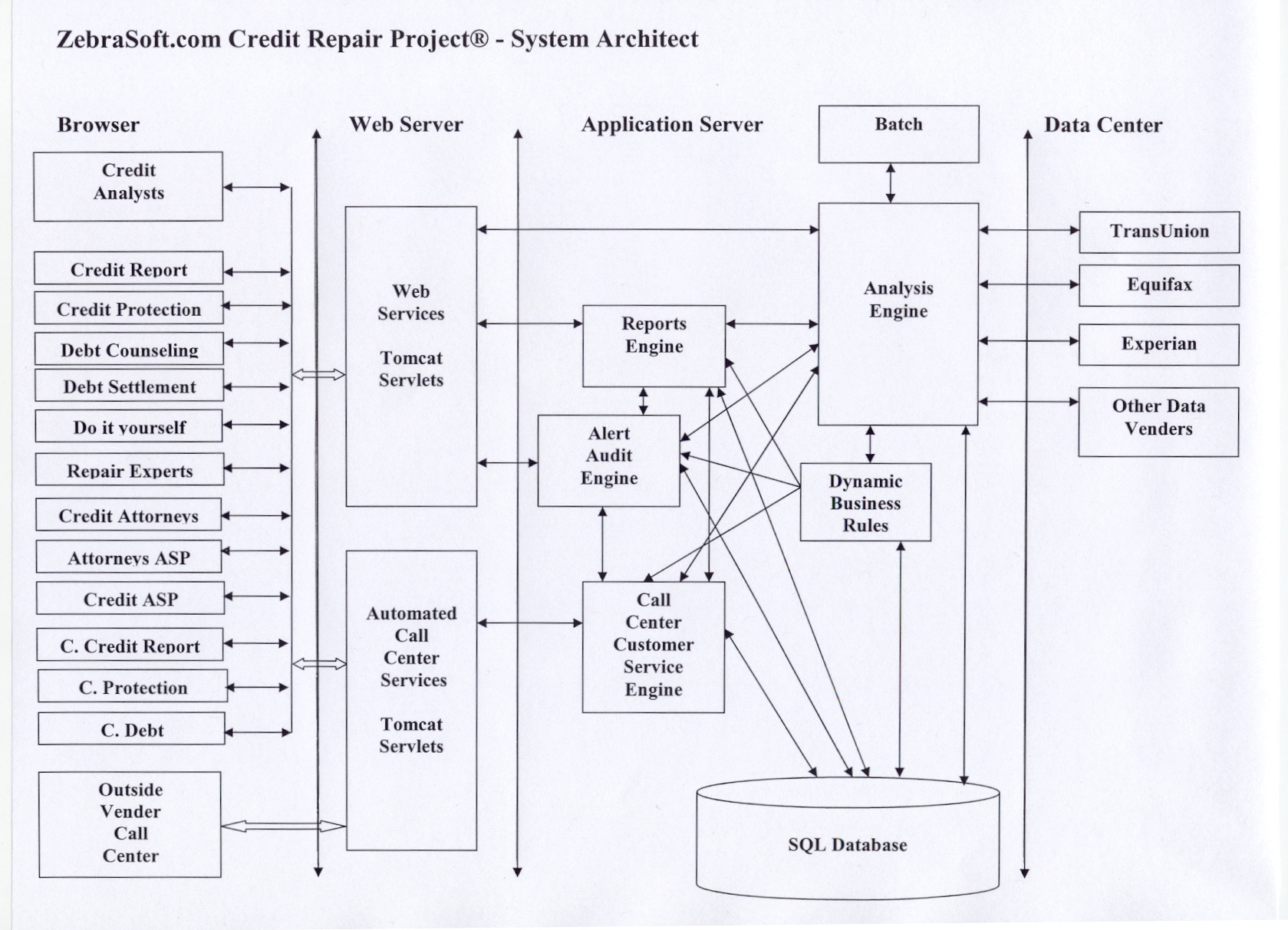 Credit Repair System Architect