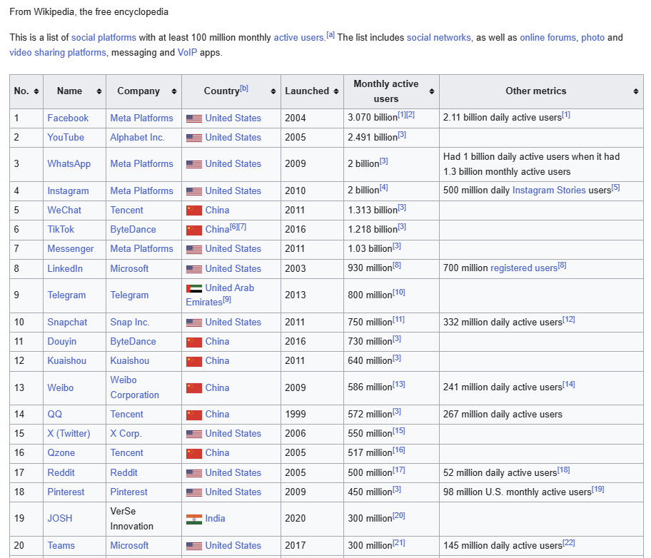 Number Of User in big institutions