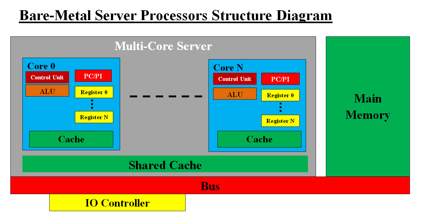 Bare-Metal Server - Scanning Network's Inbound Traffic