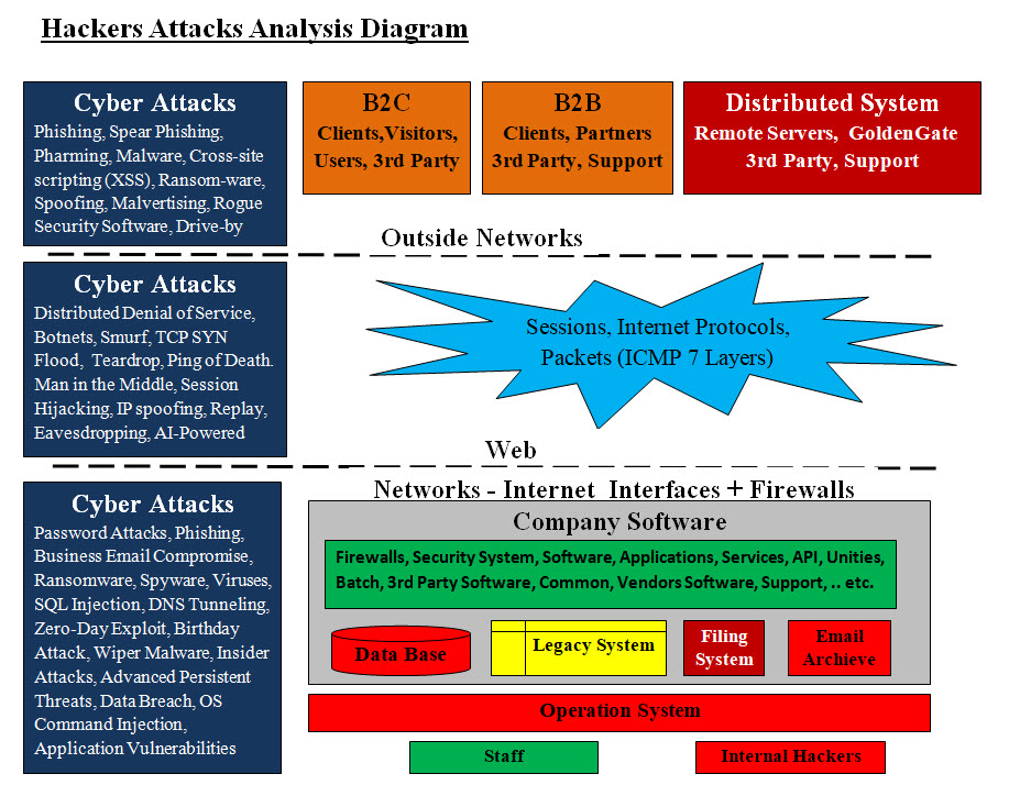 Hackers Attach Diagram