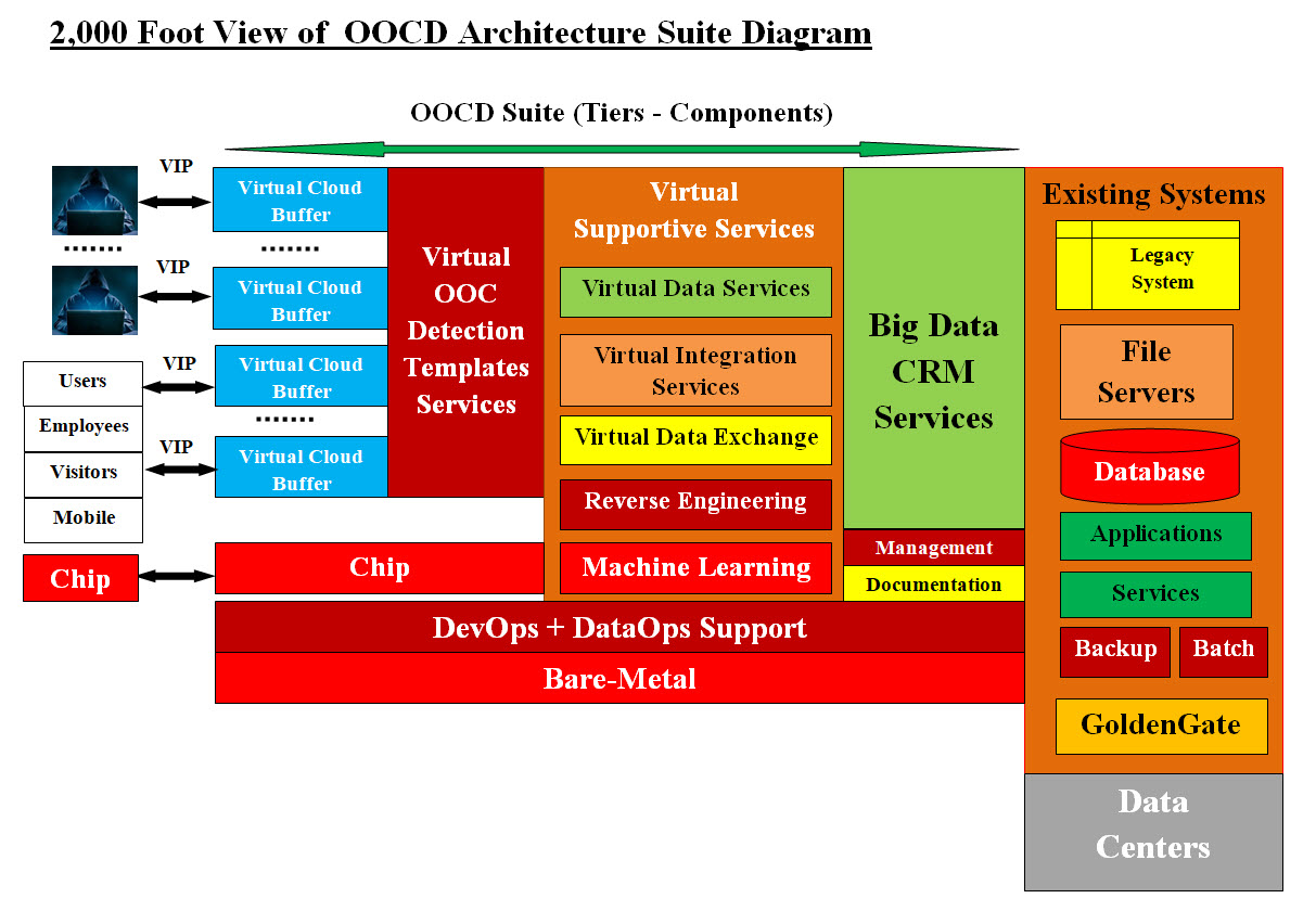 Virtual Detection Container Object