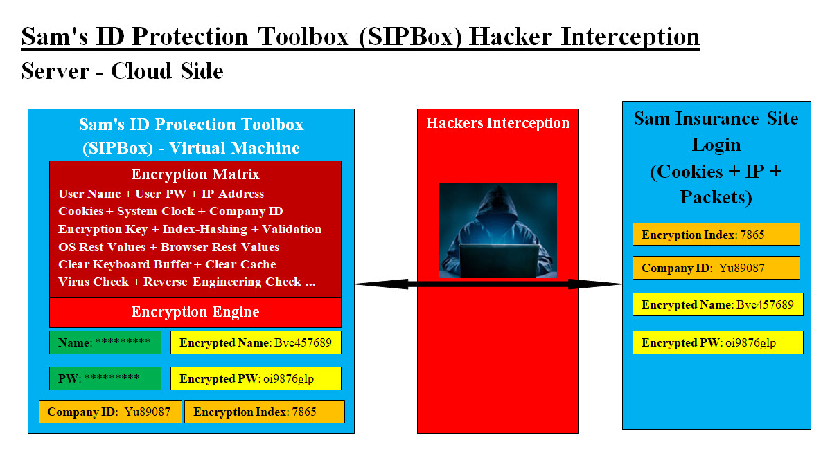 SIPBox Hacker Interception