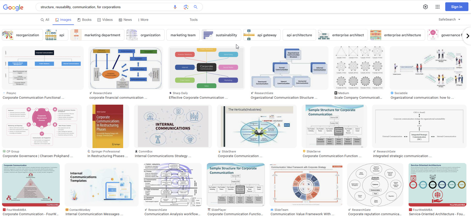 No Consistant Structure