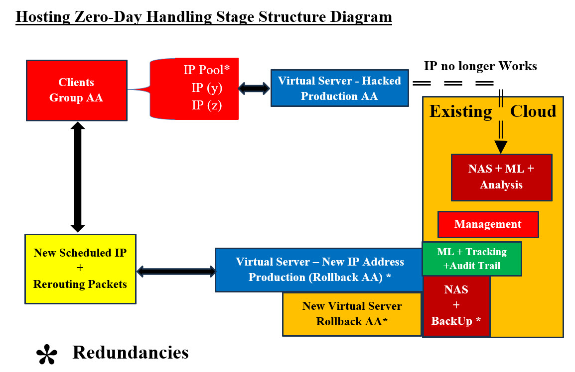 Hosting Zero-Day Handling Diagram 3.jpg
