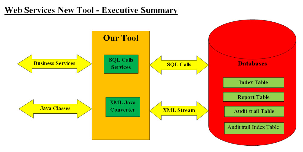 Executive Summary